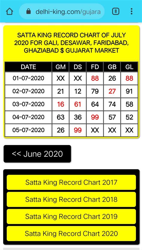 satta king live 2020|Ghaziabad 2020 SATTA CHART.